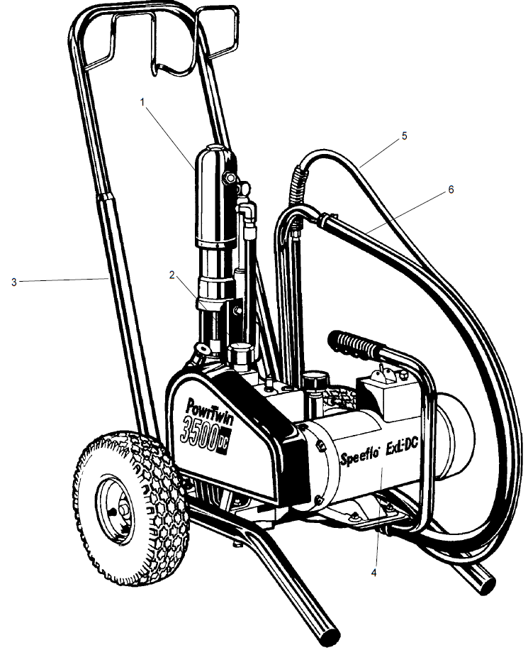 PowrTwin 3500 Major Components